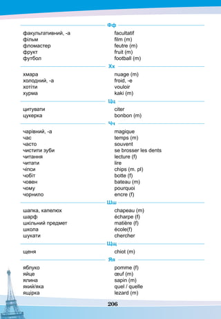 206
Фф
факультативний, -а
фільм
фломастер
фрукт
футбол
facultatif
film (m)
feutre (m)
fruit (m)
football (m)
Хх
хмара
холодний, -а
хотіти
хурма
nuage (m)
froid, -е
vouloir
kaki (m)
Цц
цитувати
цукерка
citer
bonbon (m)
Чч
чарівний, -а
час
часто
чистити зуби
читання
читати
чіпси
чобіт
човен
чому
чорнило
magique
temps (m)
souvent
se brosser les dents
lecture (f)
lire
chips (m. pl)
botte (f)
bateau (m)
pourquoi
encre (f)
Шш
шапка, капелюх
шарф
шкільний предмет
школа
шукати
chapeau (m)
écharpe (f)
matière (f)
école(f)
chercher
Щщ
щеня chiot (m)
Яя
яблуко
яйце
ялина
який/яка
ящірка
pomme (f)	
œuf (m)
sapin (m)
quel / quelle
lezard (m)
 