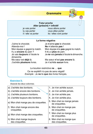 65
Grammaire
Futur proche
Aller (présent) + infinitif
je vais porter		 nous allons porter
tu vas porter		 vous allez porter
il / elle va porter	 ils / elles vont porter
La forme négative
J’aime le chocolat.			 Je n’aime pas le chocolat.
Attends-moi !			 Ne m’attends pas !
Mon équipe a gagné le match.	 Mon équipe n’a pas gagné le match.
Il y a encore du pain ?		 Il n’y a plus de pain.
Je vais toujours à l’école le	 Je ne vais jamais à l’école le dimanche.
dimanche.
Ma sœur est déjà là.		 Ma soeur n’est pas encore là.
J’achète plusieurs livres.		 Je n’achète aucun livre.
La locution restrictive ne … que
Ce ne explétif n’a pas de sens négatif
Exemple : Je ne lis que des livres français.
Exercice 3.
Associe les deux colonnes.
a)	J’achète des bonbons. 1.	 Je n’en achète aucun.
b)	J’achète encore des bonbons. 2.	 Je n’en achète jamais.
c)	 J’achète plusieurs bonbons. 3.	 Je n’en achète pas.
d)	J’achète toujours des bonbons. 4.	 Je n’en achète plus.
e)	Mon chat mange peu de croquettes.
5.	 Mon chat ne mange jamais
de croquettes.
f)	 Mon chat mange encore des
croquettes.
6.	 Mon chat ne mange pas
de croquettes.
g)	Mon chat mange des croquettes.
7.	 Mon chat ne mange plus
de croquettes.
h)	Mon chat mange toujours
des croquettes.
8.	 Mon chat ne mange que
des croquettes.
 