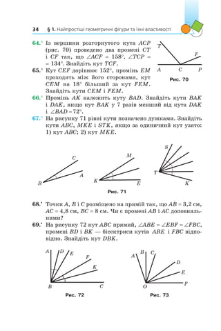 § 1. Найпростіші геометричні фігури та їхні властивості34
64.°	Із вершини розгорнутого кута ACP
(рис. 70) проведено два промені CT
і  CF так, що ∠ACF = 158°, ∠TCP =
= 134°. Знайдіть кут TCF.
65.°	Кут CEF дорівнює 152°, промінь EM
проходить між його сторонами, кут
CEM на 18° більший за кут FEM.
Знайдіть кути CEM і FEM.
66.°	Промінь AK належить куту BAD. Знайдіть кути BAK
і DAK, якщо кут BAK у 7 разів менший від кута DAK
і  ‘ qBAD 72 .
67.°	На рисунку 71 рівні кути позначено дужками. Знайдіть
кути ABC, MKE і STK, якщо за одиничний кут узято:
1) кут ABC; 2) кут MKE.
B
A
C M
K E
S
T
K
Рис. 71
68.•
	 Точки A, B і C розміщено на прямій так, що AB = 3,2 см,
AC = 4,8 см, BC = 8 см. Чи є промені AB і AC доповняль-
ними?
69.•
	 На рисунку 72 кут ABC прямий, ∠ABE = ∠EBF = ∠FBC,
промені BD і BK — бісектриси кутів ABE і FBC відпо-
відно. Знайдіть кут DBK.
B C
K
F
EDA
A
B C
D
E
F
O
Рис. 72 Рис. 73
A C P
F
T
Рис. 70
 
