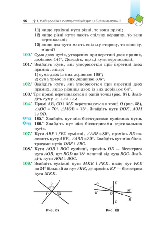 § 1. Найпростіші геометричні фігури та їхні властивості40
11)	якщо суміжні кути рівні, то вони прямі;
12)	якщо рівні кути мають спільну вершину, то вони
вертикальні;
13)	якщо два кути мають спільну сторону, то вони су-
міжні?
100.•
	 Сума двох кутів, утворених при перетині двох прямих,
дорівнює 140°. Доведіть, що ці кути вертикальні.
101.•
	 Знайдіть кути, які утворюються при перетині двох
прямих, якщо:
1)	сума двох із них дорівнює 106°;
2)	сума трьох із них дорівнює 305°.
102.•
	 Знайдіть кути, які утворюються при перетині двох
прямих, якщо різниця двох із них дорівнює 64°.
103.•
Три прямі перетинаються в одній точці (рис. 87). Знай­
діть суму ‘  ‘  ‘1 2 3.
104.•
	 Прямі AB, CD і MK перетинаються в точці O (рис. 88),
∠АОC = 70°, ∠MОB = 15°. Знайдіть кути DOK, AOM
і AOD.
	 105.•
	 Знайдіть кут між бісектрисами суміжних кутів.
	 106.•
	 Знайдіть кут між бісектрисами вертикальних
кутів.
107.•
	 Кути ABF і FBC суміжні, ‘ qABF 80 , промінь BD на-
лежить куту ABF, ‘ qABD 30 . Знайдіть кут між бісек-
трисами кутів DBF і FBC.
108.•
	 Кути AOB і BOC суміжні, промінь OD — бісектриса
кута AOB, кут BOD на 18° менший від кута BOC. Знай­
діть кути AOB і BOC.
109.•
	 Знайдіть суміжні кути MKE і  PKE, якщо кут FKE
на 24° більший за кут PKE, де промінь KF — бісектриса
кута MKE.
1
2
3 O
A C
BD
K
M
Рис. 87 Рис. 88
 