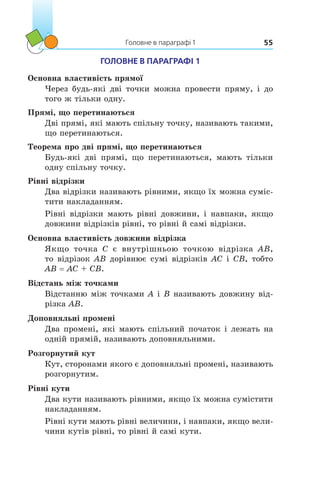 Головне в параграфі 1 55
ГОЛОВНЕ В ПАРАГРАФІ 1
Основна властивість прямої
Через будь-які дві точки можна провести пряму, і  до
того ж тільки одну.
Прямі, що перетинаються
Дві прямі, які мають спільну точку, називають такими,
що перетинаються.
Теорема про дві прямі, що перетинаються
Будь-які дві прямі, що перетинаються, мають тільки
одну спільну точку.
Рівні відрізки
Два відрізки називають рівними, якщо їх можна суміс-
тити накладанням.
Рівні відрізки мають рівні довжини, і навпаки, якщо
довжини відрізків рівні, то рівні й самі відрізки.
Основна властивість довжини відрізка
Якщо точка C є  внутрішньою точкою відрізка AB,
то відрізок AB дорівнює сумі відрізків AC і CB, тобто
AB = AC + CB.
Відстань між точками
Відстанню між точками A і B називають довжину від-
різка AB.
Доповняльні промені
Два промені, які мають спільний початок і лежать на
одній прямій, називають доповняльними.
Розгорнутий кут
Кут, сторонами якого є доповняльні промені, називають
розгорнутим.
Рівні кути
Два кути називають рівними, якщо їх можна сумістити
накладанням.
Рівні кути мають рівні величини, і навпаки, якщо вели-
чини кутів рівні, то рівні й самі кути.
 