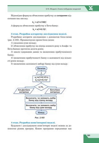 101
§19. Моделі. Етапи побудови моделей
Відповідно формула обчислення прибутку за складними від-
сотками має вигляд:
bn
= x(1+r/100)n
.
А формула обчислення прибутку в Бета-банку:
bn
= x(1+0,13)n
.
3 етап. Розробка алгоритму дослідження моделі.
Розробимо алгоритм дослідження з допомогою блок-схеми
(рис. 2.103). Проаналізуємо кроки блок-схеми:
1) уведення суми вкладу;
2) обчислення прибутку на кінець кожного року в Альфа- та
Бета-банках протягом десяти років;
3) аналіз одержаних даних та визначення прибутковішого
банку;
4) визначення прибутковості банку в залежності від кілько-
сті років вкладу;
5) визначення залежності вибору банку від суми вкладу.
Початок
Кінець
х
an
bn
an
=x(1+0,14*n)
bn
=x(1+0,13)n
Визначити, чи залежить вибір
банку від строку вкладу
Альфа-банк
вигідніше
Бета-банк
вигідніше
Визначити, чи залежить вибір
банку від суми вкладу
Рис. 2.103
4 етап. Розробка комп’ютерної моделі.
Будувати і досліджувати комп’ютерні моделі можна за до-
помогою різних програм. Кожне програмне середовище має
 