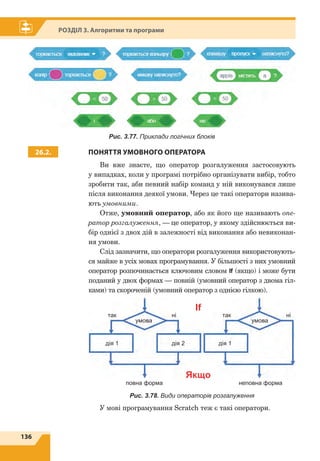 136
Розділ 3. Алгоритми та програми
26.2. ПОНЯТТЯ УМОВНОГО ОПЕРАТОРА
Ви вже знаєте, що оператор розгалуження застосовують
у випадках, коли у програмі потрібно організувати вибір, тобто
зробити так, аби певний набір команд у ній виконувався лише
після виконання деякої умови. Через це такі оператори назива-
ють умовними.
Отже, умовний оператор, або як його ще називають опе-
ратор розгалуження, — це оператор, у якому здійснюється ви-
бір однієї з двох дій в залежності від виконання або невиконан-
ня умови.
Слід зазначити, що оператори розгалуження використовують-
ся майже в усіх мовах програмування. У більшості з них умовний
оператор розпочинається ключовим словом If (якщо) і може бути
поданий у двох формах — повній (умовний оператор з двома гіл-
ками) та скороченій (умовний оператор з однією гілкою).
так так
повна форма неповна форма
умова умова
ні ні
If
Якщо
дія 1 дія 1дія 2
Рис. 3.78. Види операторів розгалуження
У мові програмування Scratch теж є такі оператори.
Рис. 3.77. Приклади логічних блоків
 