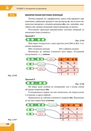 148
Розділ 3. Алгоритми та програми
27.3. ВИКОРИСТАННЯ ЛОГІЧНИХ ОПЕРАЦІЙ
Логічні операції, як і арифметичні, мають свій пріоритет при
виконанні, найвищий пріоритет має репортер не, після нього ви-
конується репортер і, останнім репортер або, але, звичайно, важ-
ливість має і рівень вкладення одного репортеру до іншого.
Розглянемо приклади використання логічних операцій та
визначимо їхню істинність.
Приклад 1.
	 Рис. 3.114
Цей вираз складається з двох простих умов 32 та 21, з’єд-
наних операцією і.
32 є істинною умовою;		 21 є хибною умовою.
Відповідно до таблиці істинності весь вираз, об’єднаний
сполучником «і», є хибним.
істинна
хибна
хибна
Приклад 2.
	 Рис. 3.116
Це вираз дуже схожий на попередній, але в ньому умови
об’єднані оператором або.
З попереднього виразу ми вже визначили, що перша умова
є істинною, а друга хибною.
Звертаємося до таблиці істинності операції або. Відповідно
до неї весь вираз буде істинним.
істинна
істинна
хибна
Рис. 3.115
Рис. 3.117
 