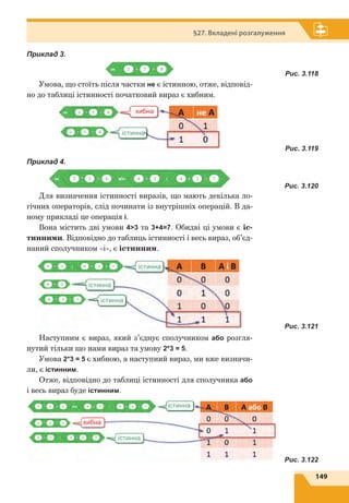 149
§27. Вкладені розгалуження
Приклад 3.
Умова, що стоїть після частки не є істинною, отже, відповід-
но до таблиці істинності початковий вираз є хибним.
істинна
хибна
Приклад 4.
Для визначення істинності виразів, що мають декілька ло-
гічних операторів, слід починати із внутрішніх операцій. В да-
ному прикладі це операція і.
Вона містить дві умови 43 та 3+4=7. Обидві ці умови є іс-
тинними. Відповідно до таблиць істинності і весь вираз, об’єд-
наний сполучником «і», є істинним.
істинна
істинна
істинна
Наступним є вираз, який з’єднує сполучником або розгля-
нутий тільки що нами вираз та умову 2*3 = 5.
Умова 2*3 = 5 є хибною, а наступний вираз, ми вже визначи-
ли, є істинним.
Отже, відповідно до таблиці істинності для сполучника або
і весь вираз буде істинним.
істинна
істинна
хибна
Рис. 3.121
Рис. 3.120
Рис. 3.119
Рис. 3.118
Рис. 3.122
 