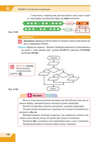 150
Розділ 3. Алгоритми та програми
І наостанок, оператор не, розташований зовні усього вира-
зу, перетворює попередній вираз на хибне значення.
істинна
хибна
Рис. 3.123
Рис. 3.124
ВПРАВА 20
Завдання. Довершити блок-схему та створити проєкт розв’язання за-
дачі у середовищі Scratch.
Задача. Відомо вік людини — N років. Необхідно визначити її приналежність
до однієї з таких вікових груп: дитина (0=N17), робітник (17=N60),
пенсіонер (N=60).
Початок
Кінець
+
+
–
–
	
Висновки
Якщо в точці розгалуження програми має бути більше ніж два ва-
ріанти вибору, використовують вкладені умовні оператори.
Scratch не обмежує кількість вкладених умовних операторів.
Складні умови складаються з простих, що з’єднані логічними опе-
раціями і, або, не.
Використовуючи логічний оператор і, ми отримаємо істинне зна-
чення, якщо обидві умови, об’єднані ним, будуть істинними.
Операція або є істинною, коли принаймні одна з умов є істинною.
Оператор не робить істинною хибну умову і навпаки.
Виконати вправу
21 ви зможете
в електронному
додатку.
 