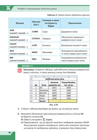 86
Розділ 2. Опрацювання табличних даних
ВПРАВА 17
Завдання. Створити таблицю, щоб обчислити загальну довжину вка-
заних у ній річок, а також загальну площу їхніх басейнів.
Рис. 2.79
1.	 Створіть таблицю відповідно до зразка, що на рисунку нижче.
2.	 Виконайте обчислення суми загальної довжини річок у клітинці С8.
	
а) Виділіть клітинку С8.
	
б) Оберіть інструмент (Сума).
	
в)

Переконайтеся, що до функції включено необхідний діапазон С3:С7.
Якщо діапазон указано неправильно, змініть його значення, протягнув-
ши курсор по необхідному діапазону, утримуючи ліву клавішу миші.
Таблиця 3. Перелік деяких вбудованих функцій
Функція
Функція
(рос.)
Команда в меню
інструменту
Сума
Призначення
SUM
(число1; число2;…)
СУММ Сума Додавання чисел
AVERAGE
(число1;число2;…)
СРЗНАЧ Середнє
Обчислення середнього
арифметичного чисел
COUNT
(число1;число2;…)
СЧЁТ Кількість Визначення кількості чисел
MAX
(число1;число2;…)
МАКС Максимум
Знаходження максимально-
го числа серед інших чисел
MIN
(число1;число2;…)
МИН Мінімум
Знаходження мінімального
числа серед інших чисел
 