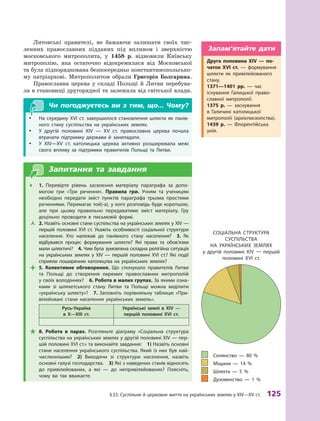 §
 
23. Суспільне й церковне життя на українських землях у XІV—XV ст.
 
125
Литовські правителі, не бажаючи залишати своїх чис-
ленних православних підданих під впливом і  ­
зверхністю
московського митрополита, у  1458  р. відновили Київську
митрополію, яка остаточно відокремилася від Московської
та була підпорядкована безпосередньо константинопольсько-
му патріар­
хові. Митрополитом обрали Григорія Болгарина.
Православна церква у  складі Польщі й  Литви перебува-
ла в становищі другорядної та залежала від світської влади.
Чи погоджуєтесь ви з тим, що... Чому?
y
y На середину XVI  ст. завершилося становлення шляхти як панів-
ного стану суспільства на українських землях.
y
y У другій половині XIV  — XV  ст. православна церква почала
втрачати підтримку держави й  занепадати.
y
y У XIV—XV  ст. католицька церква активно розширювала межі
свого впливу за підтримки правителів Польщі та Литви.
Запитання та завдання
Œ
Œ 1.  Перевірте рівень засвоєння матеріалу параграфа за допо-
могою гри «Т
ри речення». Правила гри. Учням та ученицям
необхідно передати зміст пунктів параграфа трьома простими
реченнями. Перемагає той(-а), у кого розповідь буде коротшою,
але при цьому правильно передаватиме зміст матеріалу. Гру
доцільно проводити в  письмовій формі.
Ž
Ž 2. Назвіть основні стани суспільства на українських землях у XIV —
першій половині XVI  ст. Укажіть особливості соціальної структури
населення. Х
то належав до панівного стану населення? 3.  Як
відбувався процес формування шляхти? Які права та обо­
в’язки
мали шляхтичі? 4. Чим була зумовлена складна релігійна ситуація
на українських землях у  XIV  — першій половині XVI  ст.? Які події
сприяли поширенню католицтва на українських землях?

 5.  Колективне обговорення. Що спонукало правителів Литви
та Польщі до створення окремих православних митрополій
у своїх володіннях?  6. Р
обота в малих групах. За якими озна-
ками зі шляхетського стану Литви та Польщі можна виділити
«українську шляхту»? 7.  Заповніть порівняльну таблицю «При-
вілейовані стани населення українських земель».
Русь-Україна
в Х—XIII ст.
Українські землі в  XIV  —
першій половині XVI ст.

 8.  Р
обота в парах. Р
озгляньте діаграму «Соціальна структура
суспільства на українських землях у другій половині XIV — пер-
шій половині XVI ст.» та виконайте завдання: 1) Назвіть основні
стани населення українського суспільства. Який із  них був най-
численнішим? 2)  Виходячи зі структури населення, назвіть
основні галузі господарства. 3) Які з наведених станів відносять
до привілейованих, а які — до  непривілейованих? Поясніть,
чому ви так вважаєте.
  Селянство  — 80  %
  Міщани  — 14  %
  Шляхта  — 5  %
  Духовенство  — 1  %
Соціальна с труктура
суспільс тва
на Українських землях
у  другій половині XIV  — першій
половині XVI  ст.
Друга половина XIV  — по­
чаток XVI  ст.  — формування
шляхти як привілейованого
стану.
1371—1401  рр.  — час
існування Галицької право-
славної митрополії.
1375  р.  — заснування
в  Галичині католицької
митрополії (архієпископства).
1439  р.  — Флорентійська
унія.
Запам’ятайте дати
 