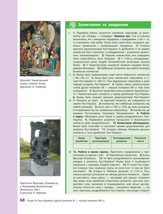 68
 Р
озділ III.
Р
усь-Україна у другій половині XI — першій половині XIII ст.
Запитання та завдання
Œ
Œ 1.  Перевірте рівень засвоєння матеріалу параграфа за допо-
могою гри «Правда  — неправда». Правила гри. Учні та учениці
визначають, які з наведених тверджень є правдивими, а які — ні,
та пояснюють свій вибір. Потім вони самостійно складають де-
кілька правильних і  неправильних тверджень.  1)  Головна
причина децентралізації Русі-України та дроблення її на окремі
князівства була пов’язана з  утвердженням і  розвитком приват-
ного землеволодіння. 2)  Першим князівством, яке утвердило
свою самостійність, було Галицьке. 3)  У  1169  р. володимиро-
суздальський князь Андрій Боголюбський влаштував погром
Києва. 4)  У Чернігівському князівстві правили нащадки Воло-
димира Мономаха. 5) Найбільше потерпало від набігів половців
Волинське князівство.
Ž
Ž 2.  Якими були найважливіші події життя Київського князівства
у  XІІ—XIII ст.? 3.  Якою була роль князівських міжусобиць в іс-
торії Русі-України X—XIII ст.? Чим відрізнялися міжусобиці в різні
періо­
ди розвитку Русі-України? 4.  Назвіть імена наймогутніших
князів другої половини ХII — першої половини ХIII ст. Чим вони
уславилися? 5. Визначте характерні риси розвитку Чернігівсько-
го і  Переяславського князівств у період дроблення Русі-України. 
6.  Якими були основні причини децентралізації Русі-України?

 7.  Покажіть на карті: 1)  території князівств, які утворилися на
землях Русі-України; 2) князівство, яке найбільше потерпало від
набігів половців; 3) місто, яке в 1169 та 1203 рр. було розорене
й пограбоване під час князівських міжусобиць; 4) князівства, де
правили Р
остиславичі, Ольговичі, Мономаховичі. 8.  Р
обота
в  парах. Обговоріть роль Києва в  період роздроб­
леності Русі-
України.  9.  Порівняйте розвиток Галицького й  Волинського
князівств доби роздробленості.  10.  Колективне обговорення.
Якими були позитивні та негативні прояви децентралізації для
розвитку Русі-України?  11. Складіть таб­
лицю «Р
озвиток руських
князівств у  часи дроблення Русі-України».
Назва
князівства
Територія
розташування
Господарський
розвиток
Політичне
життя

 12.  Р
обота в  малих групах. Підготуйте повідомлення з  пре-
зентацією за однією з тем: 1) Чернігівське князівство; 2) Князь
Ярослав Осмомисл.  13. Чи була роздробленість закономірним
явищем у  розвитку Русі-України? Якими були її особливості
порівняно з  країнами Західної Європи?  14. В  історії Русі-Укра-
їни існувала така соціальна група, як князі-ізгої. Із чим це було
пов’я­зано?  15.  Історик Б.  Рибаков зазначав: «У 1132  р. Русь
неначе раптово розпалася на півтора десятка князівств… Однак
ця раптовість лише уявна,  — насправді цей процес готувався
вже давно всім перебігом історичного розвитку: зростали про-
дуктивні сили, виникали й  поширювались нові міські центри,
міцніла політична сила і  городян, і  місцевого боярства…». На
яких причинах роздробленості Русі-України наголошує історик?
Пам’ятник Ярославу Осмомислу
у  Володимирі-Волинському
(Волинська обл.).
Скульптор Л. Яремчук
Михайло Чернігівський
перед ставкою Батия.
Х
удожник В.  Смирнов
 
