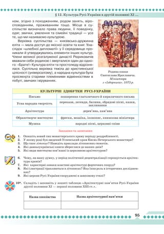 § 12. Культура Русі-України в другій половині ХІ ...
95
ном, згідно з походженням, родом занять, віро-
сповіданням, проживанням тощо. Місце в су-
спільстві визначало права людини, її поведінку,
одяг, звички, уявлення та сімейні традиції — усе
те, що ми називаємо культурою.
Верхівка суспільства — князівсько-дружинна
еліта — мала доступ до якісної освіти та книг. Уна-
слідок «шлюбної дипломатії» у її середовище про-
никали й утверджувались елементи інших культур.
Члени великої розгалуженої династії Рюриковичів
вважали себе родиною і зверталися один до одно-
го: «Брате!» Культура еліти та простолюду відрізня-
лася. Суспільна верхівка тяжіла до християнської
цілісності (універсалізму), а народна культура була
просякнута старими племінними відмінностями в
побуті, звичаях і віруваннях.
Завдання та запитання
1.	 Опишіть новий тип монастирського храму періоду роздробленості.
2.	 У якому році був зведений Успенський храм Києво-Печерського монастиря?
3.	 Що таке літопис? Наведіть приклади літописних сюжетів.
4.	 Які давньоукраїнські книги збереглися до наших днів?
5.	 Які види мистецтва пов’язані із церковною архітектурою?
6.	 Чому, на вашу думку, у період політичної децентралізації спрощується архітек-
тура храмів?
7.	 Які характерні ознаки властиві архітектурі фортечних споруд?
8.	 Які ілюстрації трапляються в літописах? Яка їхня роль в історичних досліджен-
нях?
9.	 Які церкви Русі-України споруджені в замковому стилі?
10*.	 Складіть і заповніть у зошиті таблицю «Архітектурні пам’ятки Русі-України
другої половини ХІ — першої половини ХІІІ ст.».
Назва князівства Назва архітектурної пам’ятки
Родина князя
Святослава Ярославича.
Мініатюра
з «Ізборника». 1073 р.
КультурнІ
здобутки
РусІ-УКРАЇНИ
Письмо поширення глаголичного й кириличного письма
Усна народна творчість перекази, легенди, билини, обрядові пісні, казки,
заклинання
Архітектура дерев’яна, кам’яна
Образотворче мистецтво фрески, мозаїка, іконопис, книжкова мініатюра
Музика народні пісні, церковні співи
 