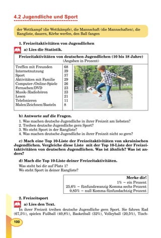 100
4.2 Jugendliche und Sport
der Wettkampf (die Wettkämpfe), die Mannschaft (die Mannschaften), die
Rangliste, dauern, Körbe werfen, den Ball fangen
1. Freizeitaktivitäten von Jugendlichen
a) Lies die Statistik.
Freizeitaktivitäten von deutschen Jugendlichen (10 bis 18 Jahre)
(Angaben in Prozent)
Treffen mit Freunden
Internetnutzung
Sport
Aktivitäten mit Familie
Computer-/Online-Spiele
Fernsehen/DVD
Musik-/Radiohören
Lesen
Telefonieren
Malen/Zeichnen/Basteln
68
39
37
29
26
23
23
21
11
8
b) Antworte auf die Fragen.
1. Was machen deutsche Jugendliche in ihrer Freizeit am liebsten?
2. Treiben deutsche Jugendliche gern Sport?
3. Wo steht Sport in der Rangliste?
4. Was machen deutsche Jugendliche in ihrer Freizeit nicht so gern?
c) Mach eine Top 10-Liste der Freizeitaktivitäten von ukrainischen
Jugendlichen. Vergleiche diese Liste mit der Top 10-Liste der Freizei-
taktivitäten von deutschen Jugendlichen. Was ist ähnlich? Was ist an-
ders?
d) Mach die Top 10-Liste deiner Freizeitaktivitäten.
Was steht bei dir auf Platz 1?
Wo steht Sport in deiner Rangliste?
Merke dir!
1% − ein Prozent
25,6% − fünfundzwanzig Komma sechs Prozent
0,85% − null Komma fünfundachtzig Prozent
2. Freizeitsport
a) Lies den Text.
In ihrer Freizeit treiben deutsche Jugendliche gern Sport. Sie fahren Rad
(67,5%), spielen Fußball (40,8%), Basketball (32%), Volleyball (20,5%), Tisch-
 