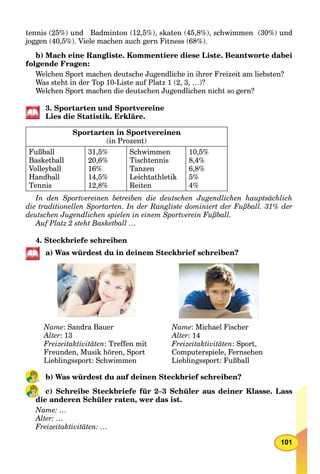 101
tennis (25%) und Badminton (12,5%), skaten (45,8%), schwimmen (30%) und
joggen (40,5%). Viele machen auch gern Fitness (68%).
b) Mach eine Rangliste. Kommentiere diese Liste. Beantworte dabei
folgende Fragen:
Welchen Sport machen deutsche Jugendliche in ihrer Freizeit am liebsten?
Was steht in der Top 10-Liste auf Platz 1 (2, 3, …)?
Welchen Sport machen die deutschen Jugendlichen nicht so gern?
3. Sportarten und Sportvereine
Lies die Statistik. Erkläre.
Sportarten in Sportvereinen
(in Prozent)
Fußball
Basketball
Volleyball
Handball
Tennis
31,5%
20,6%
16%
14,5%
12,8%
Schwimmen
Tischtennis
Tanzen
Leichtathletik
Reiten
10,5%
8,4%
6,8%
5%
4%
In den Sportvereinen betreiben die deutschen Jugendlichen hauptsächlich
die traditionellen Sportarten. In der Rangliste dominiert der Fußball. 31% der
deutschen Jugendlichen spielen in einem Sportverein Fußball.
Auf Platz 2 steht Basketball …
4. Steckbriefe schreiben
a) Was würdest du in deinem Steckbrief schreiben?
Name: Sandra Bauer
Alter: 13
Freizeitaktivitäten: Treffen mit
Freunden, Musik hören, Sport
Lieblingssport: Schwimmen
Name: Michael Fischer
Alter: 14
Freizeitaktivitäten: Sport,
Computerspiele, Fernsehen
Lieblingssport: Fußball
b) Was würdest du auf deinen Steckbrief schreiben?
c) Schreibe Steckbriefe für 2–3 Schüler aus deiner Klasse. Lass
die anderen Schüler raten, wer das ist.
Name: …
Alter: …
Freizeitaktivitäten: …
dddddddddd
 