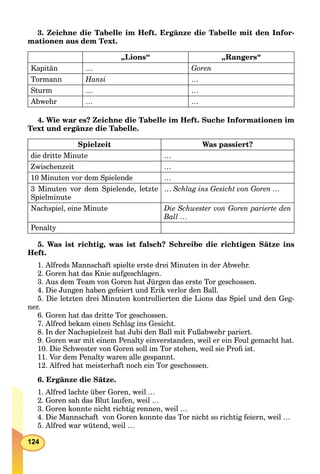 124
3. Zeichne die Tabelle im Heft. Ergänze die Tabelle mit den Infor-
mationen aus dem Text.
„Lions“ „Rangers“
Kapitän … Goren
Tormann Hansi …
Sturm … …
Abwehr … …
4. Wie war es? Zeichne die Tabelle im Heft. Suche Informationen im
Text und ergänze die Tabelle.
Spielzeit Was passiert?
die dritte Minute …
Zwischenzeit …
10 Minuten vor dem Spielende …
3 Minuten vor dem Spielende, letzte
Spielminute
… Schlag ins Gesicht von Goren …
Nachspiel, eine Minute Die Schwester von Goren parierte den
Ball …
Penalty
5. Was ist richtig, was ist falsch? Schreibe die richtigen Sätze ins
Heft.
1. Alfreds Mannschaft spielte erste drei Minuten in der Abwehr.
2. Goren hat das Knie aufgeschlagen.
3. Aus dem Team von Goren hat Jürgen das erste Tor geschossen.
4. Die Jungen haben gefeiert und Erik verlor den Ball.
5. Die letzten drei Minuten kontrollierten die Lions das Spiel und den Geg-
ner.
6. Goren hat das dritte Tor geschossen.
7. Alfred bekam einen Schlag ins Gesicht.
8. In der Nachspielzeit hat Jubi den Ball mit Fußabwehr pariert.
9. Goren war mit einem Penalty einverstanden, weil er ein Foul gemacht hat.
10. Die Schwester von Goren soll im Tor stehen, weil sie Proﬁ ist.
11. Vor dem Penalty waren alle gespannt.
12. Alfred hat meisterhaft noch ein Tor geschossen.
6. Ergänze die Sätze.
1. Alfred lachte über Goren, weil …
2. Goren sah das Blut laufen, weil …
3. Goren konnte nicht richtig rennen, weil …
4. Die Mannschaft von Goren konnte das Tor nicht so richtig feiern, weil …
5. Alfred war wütend, weil …
 