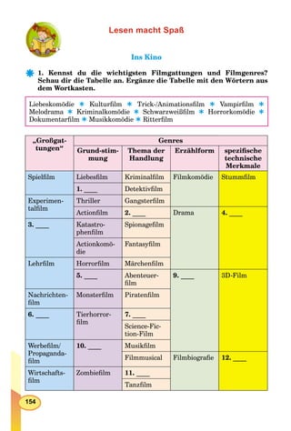 154
Lesen macht Spaß
Ins KinoIns Kino
1. Kennst du die wichtigsten Filmgattungen und Filmgenres?
Schau dir die Tabelle an. Ergänze die Tabelle mit den Wörtern aus
dem Wortkasten.
Liebeskomödie  Kulturﬁlm  Trick-/Animationsﬁlm//  Vampirﬁlm 
Melodrama  Kriminalkomödie  Schwarzweißﬁlm  Horrorkomödie 
Dokumentarﬁlm  Musikkomödie  Ritterﬁlm
„Großgat-
tungen“
Genres
Grund-stim-
mung
Thema der
Handlung
Erzählform speziﬁsche
technische
Merkmale
Spielﬁlm Liebesﬁlm Kriminalﬁlm Filmkomödie Stummﬁlm
1. ____ Detektivﬁlm
Experimen-
talﬁlm
Thriller Gangsterﬁlm
Actionﬁlm 2. ____ Drama 4. ____
3. ____ Katastro-
phenﬁlm
Spionageﬁlm
Actionkomö-
die
Fantasyﬁlm
Lehrﬁlm Horrorﬁlm Märchenﬁlm
5. ____ Abenteuer-
ﬁlm
9. ____ 3D-Film
Nachrichten-
ﬁlm
Monsterﬁlm Piratenﬁlm
6. ____ Tierhorror-
ﬁlm
7. ____
Science-Fic-
tion-Film
Werbeﬁlm/
Propaganda-
ﬁlm
10. ____ Musikﬁlm
Filmmusical Filmbiograﬁe 12. ____
Wirtschafts-
ﬁlm
Zombieﬁlm 11. ____
Tanzﬁlm
 
