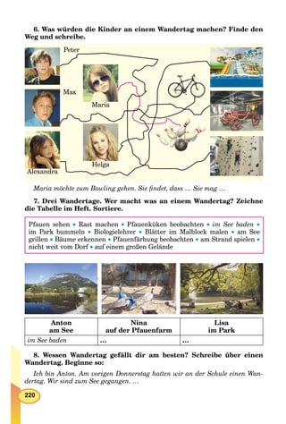 220
6. Was würden die Kinder an einem Wandertag machen? Finde den
Weg und schreibe.
Маria möchte zum Bowling gehen. Sie ﬁndet, dass … Sie mag …
7. Drei Wandertage. Wer macht was an einem Wandertag? Zeichne
die Tabelle im Heft. Sortiere.
Pfauen sehen  Rast machen  Pfauenküken beobachten  im See baden 
im Park bummeln  Biologielehrer  Blätter im Malblock malen  am See
grillen  Bäume erkennen  Pfauenfärbung beobachten  am Strand spielen 
nicht weit vom Dorf  auf einem großen Gelände
Anton
am See
Nina
auf der Pfauenfarm
Lisa
im Park
im See baden … …
8. Wessen Wandertag gefällt dir am besten? Schreibe über einen
Wandertag. Beginne so:
Ich bin Anton. Am vorigen Donnerstag hatten wir an der Schule einen Wan-
dertag. Wir sind zum See gegangen. …
Maria
Max
Peter
Alexandra
Helga
 