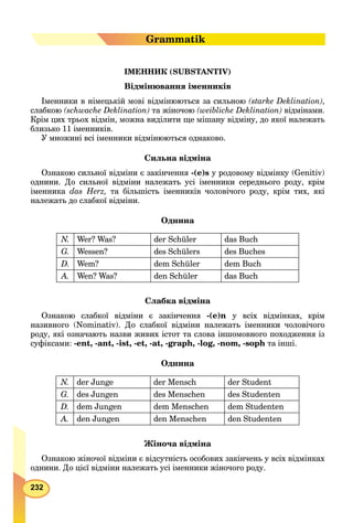 232
Grammatik
ІМЕННИК (SUBSTANTIV)
Відмінювання іменників
Іменники в німецькій мові відмінюються за сильною (starke Deklination),
слабкою (schwache Deklination) та жіночою (weibliche Deklination) відмінами.
Крім цих трьох відмін, можна виділити ще мішану відміну, до якої належать
близько 11 іменників.
У множині всі іменники відмінюються однаково.
Сильна відміна
Ознакою сильної відміни є закінчення -(e)s у родовому відмінку (Genitiv)
однини. До сильної відміни належать усі іменники середнього роду, крім
іменника das Herz, та більшість іменників чоловічого роду, крім тих, які
належать до слабкої відміни.
Однина
N. Wer? Was? der Schüler das Buch
G. Wessen? des Schülers des Buches
D. Wem? dem Schüler dem Buch
А. Wen? Was? den Schüler das Buch
Слабка відміна
Ознакою слабкої відміни є закінчення -(е)n у всіх відмінках, крім
називного (Nominativ). До слабкої відміни належать іменники чоловічого
роду, які означають назви живих істот та слова іншомовного походження із
суфіксами: -ent, -ant, -ist, -et, -at, -graph, -log, -nom, -soph та інші.
Однина
N. der Junge der Mensch der Student
G. des Jungen des Menschen des Studenten
D. dem Jungen dem Menschen dem Studenten
А. den Jungen den Menschen den Studenten
Жіноча відміна
Ознакою жіночої відміни є відсутність особових закінчень у всіх відмінках
однини. До цієї відміни належать усі іменники жіночого роду.
 