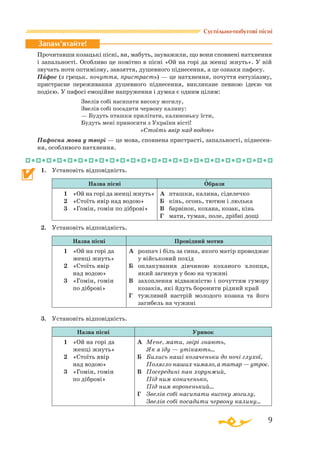 9
Суспільно-побутові пісні
Прочитавши козацькі пісні, ви, мабуть, зауважили, що вони сповнені натхнення
і запальності. Особливо це помітно в пісні «Ой на горі да женці жнуть». У ній
звучать ноти оптимізму, завзяття, душевного піднесення, а це ознаки пафосу.
Пафос (з грецьк. почуття, пристрасть) — це натхнення, почуття ентузіазму,
пристрасне переживання душевного піднесення, викликане певною ідеєю чи
подією. У пафосі емоційне напруження і думка є одним цілим:
Звелів собі насипати високу могилу,
Звелів собі посадити червону калину:
— Будуть пташки прилітати, калиноньку їсти,
Будуть мені приносити з України вісті!
			
«Стоїть явір над водою»
Пафосна мова у творі — це мова, сповнена пристрасті, запальності, піднесен­
ня, особливого натхнення.
1.	 Установіть відповідність.
Назва пісні Образи
1	 «Ой на горі да женці жнуть»
2	 «Стоїть явір над водою»
3	 «Гомін, гомін по діброві»
А	 пташки, калина, сіделечко
Б	 кінь, огонь, тютюн і люлька
В	 барвінок, кохана, козак, кінь
Г	 мати, туман, поле, дрібні дощі
2.	 Установіть відповідність.
Назва пісні Провідний мотив
1	 «Ой на горі да
женці жнуть»
2	 «Стоїть явір
		
над водою»
3	 «Гомін, гомін
		
по діброві»
А	 розпач і біль за сина, якого матір про­­воджає
у війсь­ковий похід
Б	 оплакування дівчиною коханого хлопця,
який загинув у бою на чу­жині
В	 захоплення відважністю і почут­тям гу­мо­ру
козаків, які йдуть боро­ни­ти рідний край
Г	 тужливий настрій молодого коза­ка та його
загибель на чужині
3.	 Установіть відповідність.
Назва пісні Уривок
1	 «Ой на горі да
женці жнуть»
2	 «Стоїть явір
		
над водою»
3	 «Гомін, гомін
		
по діброві»
А	 Мене, мати, звірі знають,
	
Як я іду — утікають...
Б	 Бились наші козаченьки до ночі глухої,
	
Полягло наших чимало, а татар — утроє.
В	 Посередині пан хорунжий,
	
Під ним кониченько,
	
Під ним вороненький...
Г	 Звелів собі насипати високу могилу,
	
Звелів собі посадити червону калину...
Запам’ятайте!


 