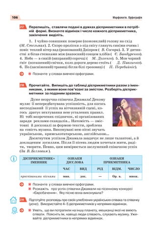 106 Морфологія. Орфографія
217 Перепишіть, ставлячи подані в дужках дієприкметники в потріб-
ній формі. Визначте відмінок і число кожного дієприкметника,
закінчення виділіть.
1. І чуйно соняшник поверне (пожовклий) голову на схід
(М. Стельмах). 2. Скоро проліски з-під снігу глянуть синіми очима і
повіє теплий вітер над (розкований) Дніпром ( В. Сосюра). 3. У дитин-
стві я бігав стежками між (напоєний) сонцем хлібів ( Є. Бандуренко).
4. Небо — в синій (випраний) сорочці ( М. Доленго). 5. Мов чорний
ґніт (погашений) свічки, коло дороги дерево стоїть ( Д. Павличко).
6. По (засніжений) травиці бігли білі грозовиці ( П. Перебийніс).
Позначте у словах вивчені орфограми.
218 Прочитайте. Випишіть до таблиці дієприкметники разом з імен-
никами, з якими вони пов’язані за змістом. Розберіть дієприк-
метники за поданим зразком.
Дуже незручна співачка Джамала! Декому
муляє її непередбачувана успішність, для когось
несподіваний її успіх на вітчизняній сцені, ко-
гось дратує нехтування нею усталених правил.
Ні тобі вкорочених спідничок, ні організованих
заради реклами скандалів… Натомість — зміс-
товні й досконалі за формою тексти, зроблена
на совість музика. Виконувані нею пісні звучать
українською, кримськотатарською, англійською…
Досягнутим успіхом Джамала завдячує не лише талантові, а й
докладеним зусиллям. Після її пісень людям хочеться жити, раді-
ти, творити. Певно, цим вимірюється заслужений співачкою успіх
(За В. Бєгловим ).
ДІЄПРИКМЕТНИК+
ІМЕННИК
ОЗНАКИ
ДІЄСЛОВА
ОЗНАКИ
ПРИКМЕТНИКА
ЧАС ВИД РІД ВІДМ. ЧИСЛО
проcпіваними піснями мин. док. — Ор. в. множ.
Позначте у словах вивчені орфограми.
Розкажіть про успіх співачки Джамали на пісенному конкурсі
«Євробачення». Яку пісню вона виконувала?
219 Підготуйте розповідь про своїх улюблених українських співака та співачку
(усно). Використайте 4–5 дієприкметників у непрямих відмінках.
Уявіть, що ви потрапили на іншу планету, мешканці якої не вміють
співати. Поясніть їм, навіщо люди співають, слухають музику. Ужи-
вайте дієприкметники в непрямих відмінках.
 