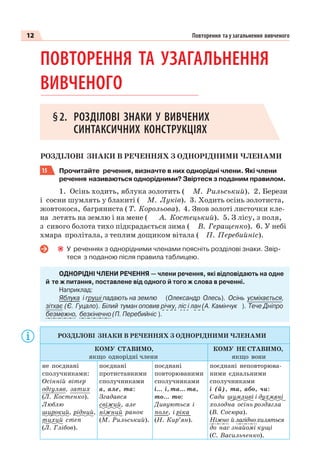 12 Повторення та узагальнення вивченого
ПОВТОРЕННЯ ТА УЗАГАЛЬНЕННЯ
ВИВЧЕНОГО
§2. РОЗДІЛОВІ ЗНАКИ У ВИВЧЕНИХ
СИНТАКСИЧНИХ КОНСТРУКЦІЯХ
РОЗДІЛОВІ ЗНАКИ В РЕЧЕННЯХ З ОДНОРІДНИМИ ЧЛЕНАМИ
15 Прочитайте речення, визначте в них однорідні члени. Які члени
речення називаються однорідними? Звіртеся з поданим правилом.
1. Осінь ходить, яблука золотить ( М. Рильський). 2. Берези
і сосни шумлять у блакиті ( М. Луків). 3. Ходить осінь золотиста,
жовтокоса, багряниста ( Т. Корольова). 4. Знов золоті листочки кле-
на летять на землю і на мене ( А. Костецький). 5. З лісу, з поля,
з сивого болота тихо підкрадається зима ( В. Геращенко). 6. У небі
хмара пролітала, з теплим дощиком вітала ( П. Перебийніс).
У реченнях з однорідними членами поясніть розділові знаки. Звір-
теся з поданою після правила таблицею.
ОДНОРІДНІ ЧЛЕНИ РЕЧЕННЯ — члени речення, які відповідають на одне
й те ж питання, поставлене від одного й того ж слова в реченні.
Наприклад:
Яблука і груші падають на землю (Олександр Олесь). Осінь усміхається,
зітхає (Є. Гуцало). Білий туман оповив річку, ліс і лан (А. Камінчук ). Тече Дніпро
безмежно, безкінечно (П. Перебийніс ).
РОЗДІЛОВІ ЗНАКИ В РЕЧЕННЯХ З ОДНОРІДНИМИ ЧЛЕНАМИ
КОМУ СТАВИМО,
якщо однорідні члени
КОМУ НЕ СТАВИМО,
якщо вони
не поєднані
сполучниками:
Осінній вітер
одгуляв, затих
(Л. Костенко).
Люблю
широкий, рідний,
тихий степ
(Л. Глібов).
поєднані
протиставними
сполучниками
а, але, та:
Згадався
свіжий, але
ніжний ранок
(М. Рильський).
поєднані
повторюваними
сполучниками
і... і, та... та,
то... то:
Дивуються і
поле, і ріка
(Н. Кир’ян).
поєднані неповторюва-
ними єднальними
сполучниками
і (й), та, або, чи:
Сади шумливі і духмяні
холодна осінь роздягла
(В. Сосюра).
Ніжно йлагіднохиляться
до нас знайомі кущі
(С. Васильченко).
 