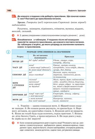 148 Морфологія. Орфографія
321 До кожного з поданих слів доберіть прислівник. Що означає кожен
із них? Поставте до прислівників питання.
Зразок. Говорити (як?) переконливо. Спритний (якою мірою? )
надзвичайно.
Рухатися, захищати, підвівшись, співаючи, мужньо, віддано,
веселий, сильний.
З двома утвореними словосполученнями складіть речення ( усно).
322 Ознайомтеся з таблицею. У поданих після неї козацьких
прислів’ях визначте прислівники, до кожного поставте питання.
За таблицею з’ясуйте, до якого розряду за значенням належить
кожен із прислівників.
РОЗРЯДИ ПРИСЛІВНИКІВ ЗА ЗНАЧЕННЯМ
Розряд
На які питання
відповідають
Приклади
МІСЦЯ ДІЇ
де? куди? звідки? Удома, ліворуч, згори,
попереду, здалеку
ЧАСУ ДІЇ
коли?
з якого часу? (відколи? )
до якого часу? (допоки? )
Уранці, завтра, взимку,
напередодні, коли-небудь, здавна,
зучора, досі, довіку
СПОСОБУ ДІЇ
як?
яким способом?
Босоніж, верхи, тихцем,
жартома, навпочіпки, разом,
по-юнацькому
МІРИ
І СТУПЕНЯ
ДІЇ
скільки?
наскільки?
якою мірою?
як багато?
Мало, трохи, дуже, надзвичайно,
ледве, занадто, дотла, дощенту,
двічі, утроє, вдруге та прислівни-
ки, вжиті у формі вищого й най-
вищого ступенів порівняння:
краще, найдужче
ПРИЧИНИ ДІЇ
чому? через що?
з якої причини?
Спересердя, з палу, зг рячу,
спросоння
МЕТИ ДІЇ
з якою метою?
для чого? навіщо?
Наперекір, напоказ,
назло, навмисне
1. Україна — здавна козацькая мати. 2. Щирий козак ззаду
не нападає. 3. Як козаки разом дмухнуть, то ураган буде. 4. Пере-
могу дістанем, як одностайно станем. 5. Козакові двічі не вмирати.
6. Козак як голуб: будь-куди полетить, скрізь пристане. 7. Козаки
як діти: багато з’їдять, а трохи наїдяться. 8. Не сиди довго у воді,
бо верба на сп èні виросте!
Коли козакові доводилося довго сидіти у воді? Розкажіть про це, ужи-
ваючи словосполучення: відбувалося давно, воювали мужньо, пово-
дилися гідно, ворогів багато, мчали навперейми, оточували довкола,
ніде сховатися, чинили дотепно, сиділи тихо, рятувалися завжди.
 