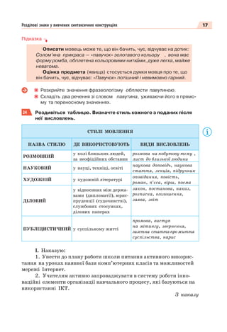 17Розділові знаки у вивчених синтаксичних конструкціях
Підказка
Описати мовець може те, що він бачить, чує, відчуває на дотик:
Солом’яна прикраса — «павучок» золотавого кольору , вона має
форму ромба, обплетена кольоровими ниткàми, дуже легка, майже
невагома.
Оцінка предмета (явища) стосується думки мовця про те, що
він бачить, чує, відчуває: «Павучок» потішний і невимовно гарний.
Розкрийте значення фразеологізму обплести павутиною.
Складіть два речення зі словом павутина, уживаючи його в прямо-
му та переносному значеннях.
24 Роздивіться таблицю. Визначте стиль кожного з поданих після
неї висловлень.
СТИЛІ МОВЛЕННЯ
НАЗВА СТИЛЮ ДЕ ВИКОРИСТОВУЮТЬ ВИДИ ВИСЛОВЛЕНЬ
РОЗМОВНИЙ
у колі близьких людей,
за неофіційних обставин
розмова на побутову тему ,
лист до близької людини
НАУКОВИЙ у науці, техніці, освіті
наукова доповідь, наукова
стаття, лекція, підручник
ХУДОЖНІЙ у художній літературі
оповідання, повість,
роман, п’єса, вірш, поема
ДІЛОВИЙ
у відносинах між держа-
вами (дипломатії), юрис-
пруденції (судочинстві),
службових стосунках,
ділових паперах
закон, постанова, наказ,
розписка, оголошення,
заява, звіт
ПУБЛІЦИСТИЧНИЙ у суспільному житті
промова, виступ
на мітингу, звернення,
газетна стаття про життя
суспільства, нарис
І. Наказую:
1. Унести до плану роботи школи питання активного викорис-
тання на уроках наявної бази комп’ютерних класів та можливостей
мережі Інтернет.
2. Учителям активно запроваджувати в систему роботи інно-
ваційні елементи організації навчального процесу, які базуються на
використанні ІКТ.
З наказу
 