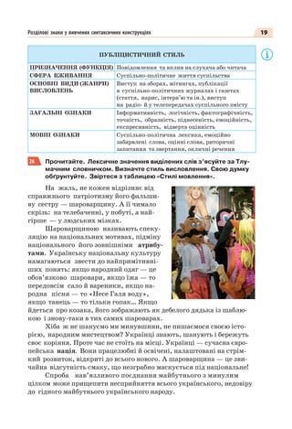 19Розділові знаки у вивчених синтаксичних конструкціях
ПУБЛІЦИСТИЧНИЙ СТИЛЬ
ПРИЗНАЧЕННЯ (ФУНКЦІЯ) Повідомлення та вплив на слухача або читача
СФЕРА ВЖИВАННЯ Суспільно-політичне життя суспільства
ОСНОВНІ ВИДИ (ЖАНРИ)
ВИСЛОВЛЕНЬ
Виступ на зборах, мітингах, публікації
в суспільно-політичних журналах і газетах
(стаття, нарис, інтерв’ю та ін.), виступ
на радіо- й у телепередачах суспільного змісту
ЗАГАЛЬНІ ОЗНАКИ Інформативність, логічність, фактографічність,
точність, образність, піднесеність, емоційність,
експресивність, відверта оцінність
МОВНІ ОЗНАКИ Суспільно-політична лексика, емоційно
забарвлені слова, оцінні слова, риторичні
запитання та звертання, окличні речення
26 Прочитайте. Лексичне значення виділених слів з’ясуйте за Тлу-
мачним словничком. Визначте стиль висловлення. Свою думку
обґрунтуйте. Звіртеся з таблицею «Стилі мовлення».
На жаль, не кожен відрізняє від
справжнього патріотизму його фальши-
ву сестру — шароварщину. А її чимало
скрізь: на телебаченні, у побуті, а най-
гірше — у людських мізках.
Шароварщиною називають спеку-
ляцію на національних мотивах, підміну
національного його зовнішніми атрибу-
тами. Українську національну культуру
намагаються звести до найпримітивні-
ших понять: якщо народний одяг — це
обов’язково шаровари, якщо їжа — то
передовсім сало й вареники, якщо на-
родна пісня — то «Несе Галя воду»,
якщо танець — то тільки гопак… Якщо
йдеться про козака, його зображають як дебелого дядька із шаблю-
кою і знову-таки в тих самих шароварах.
Хіба ж не шануємо ми минувшини, не пишаємося своєю істо-
рією, народним мистецтвом? Українці знають, шанують і бережуть
своє коріння. Проте час не стоїть на місці. Українці — сучасна євро-
пейська нація. Вони працелюбні й освічені, налаштовані на стрім-
кий розвиток, відкриті до всього нового. А шароварщина — це зви-
чайна відсутність смаку, що незграбно маскується під національне!
Спроба нав’язливого поєднання майбутнього з минулим
цілком може прищепити несприйняття всього українського, недовіру
до гідного майбутнього українського народу.
 