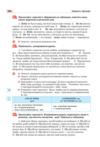200 Морфологія. Орфографія
454 Прочитайте прислів’я. Звіряючись із таблицею, поясніть напи-
сання виділених у реченнях слів.
1. Якби не було хмар, ми б не знали ціни сонцю. 2. Як би високо
ворона не літала, завжди на гній сяде. 3. Якщо віз перестане возити
дрова, то сам піде в піч. 4. Як що розумного скажете, то й ми по-
слухаєм. 5. Якби молодість знала, а старість могла, краще б доля
була. 6. Як би ти не знав багато, а більше за всіх не знатимеш.
7. Якщо не впевнений — не говори; якщо зайве сказав — перепроси.
Поясніть написання виділених слів.
455 Перепишіть, розкриваючи дужки.
1. І як (би) я людство усе не любив, повторюю з гордістю си-
на: «Для мене лишається дивом із див моя Україна» ( М. Луків).
2. Загинув (би), напевно, люд нещасний, як (би) погасла та малень-
ка іскра любові братньої ( Леся Українка). 3. Як (би) твої очі не
манили зваби, не чини ніколи Батьківщині зради ( Л. Диркавець).
4. Як (що) розум час від часу тебе залишає, це означає, що він не
твій. 5. Як (що) й трапиться, то загоїться, поки весілля скоїться
(Народна творчість).
Поясніть розділові знаки в реченні з прямою мовою.
Укажіть речення, ускладнене вставним словом, поясніть у ньому
розділові знаки.
Пригадайте зі свого життя випадок, до якого пасувало б прислів’я
Якби знав, де впаду, то соломки б підстелив. Розкажіть про нього.
У відповіді вживайте сполучники якби, якщо.
Розкрийте зміст прислів’я Якщо любиш життя, дорожи хвилиною.
У відповіді вживайте сполучник якщо і прислівник із займенником
як що.
СПОЛУЧНИК
щоб
ЗАЙМЕННИК що
ІЗ ЧАСТКОЮ би (б)
· не має лексичного значення;
· не є членом речення;
· може бути замінений на аби
· має лексичне значення;
· є членом речення
456 Прочитайте прислів’я. Розкриваючи дужки, перепишіть лише ті
речення, що містять сполучник щоб. Звіртеся з таблицею.
1. Дай нам, Боже, воювати, що (б) шабель не виймати. 2. Що (б) ти
не робив, роби добре! 3. Що (б) дати пораду, кажи до ладу. 4. Що (б) ти
не казав, а кожне слово наперед обміркуй. 5. На те голова, що (б) у ній
розум був. 6. Що (б) не трапилось, усе мине. 7. Що (б) інших учити,
треба самому вміти. 8. Що (б) не стояло в печі — на стіл волочи.
9. Що (б) там люди не казали, про все май власну думку.
 