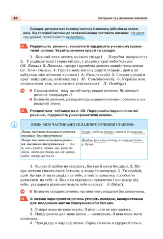 28 Повторення та узагальнення вивченого
Складне речення має головну частину й залежну (або кілька залеж-
них). Від головної частини до залежної можна поставити питання: Не дасть
сад урожаю, (коли?) коли ти не подбаєш.
41 Перепишіть речення, визначте й підкресліть у кожному грама-
тичні основи. Укажіть речення прості та складні.
1. Кожний птах летить до свого гнізда ( Народна творчість).
2. У рідному краї і серце співає, у рідному краї небо безкрає
(М. Бакая). 3. Ласкава, щедра і привітна лежить навкіл твоя земля
(Л. Компанієць). 4. Горить мені вікно у рідній стороні, щоб я не
заблукав між вікнами чужими ( А. Кичинський). 5. І земля у ріднім
краї найрідніша, найтепліша ( М. Сингаївський). 6. Україна моя
починається там, де доля моя усміхається ( П. Осадчук).
Сформулюйте тему, що об’єднує подані речення. Які цінності
речення стверджують?
Визначте речення, ускладнені однорідними членами, поясніть у них
розділові знаки.
42 Роздивіться таблицю на с. 28. Перепишіть подані після неї
речення, підкресліть у них граматичні основи.
КОМУ МІЖ ЧАСТИНАМИ СКЛАДНОГО РЕЧЕННЯ СТАВИМО:
Якщо частини складного речення
поєднані без сполучників
Слово людину рятує, слово ж її нищить.
Якщо частини складного речен-
ня поєднані сполучниками і, та,
а, але, проте, однак, що, щоб, бо,
коли, поки, бо, тому що, як, якщо,
якби, тому що та ін.
Шабля ранить голову, а слово цілить
у душу.
1. Золото й срібло не старіють, батько й мати безцінні. 2. Му-
дра дитина тішить своїх батьків, а ледар їх засмучує. 3. Ти подбай,
щоб батько й мати раділи за тебе, а твої вихователі з любов’ю
дивилися на тебе. 4. Коли ти відкинеш лукавство і неправду від
себе, усі дороги рівно вестимуть тебе вперед ( З Біблії).
Визначте складне речення, частини якого поєднані без сполучника.
43 З кожної пари простих речень утворіть складне, використавши
для поєднання частин сполучники або без них.
1. З моря води не виливають. З пісні слів не викидають.
2. Найдорожча для мене пісня — колискова. З нею мене мати
колисала.
3. Чую рідну я чарівну пісню. Серце голосно в грудях б’ється.
 