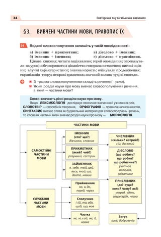 34 Повторення та узагальнення вивченого
§3. ВИВЧЕНІ ЧАСТИНИ МОВИ, ПРАВОПИС ЇХ
54 Подані словосполучення запишіть у такій послідовності:
а) іменник + прикметник;
б) іменник + іменник;
в) дієслово + іменник;
г) дієслово + прислівник.
Цікава книжка; читати зацікавлено; герой оповідання; переказува-
ли на уроці; обговорювати з цікавістю; говорила натхненно; високі оцін-
ки; влучні характеристики; значна користь; очікували продовження;
екранізація твору; яскраві враження; значний вплив; чудові спогади.
З трьома словосполученнями складіть речення ( усно).
Який розділ науки про мову вивчає словосполучення і речення,
а який — частини мови?
Слово вивчають різні розділи науки про мову.
Якщо ЛЕКСИКОЛОГІЯ досліджує лексичне значення й уживання слів,
СЛОВОТВІР — способи їх творення, ОРФОГРАФІЯ — правила написання слів,
СИНТАКСИС вивчає слова як будівельний матеріал для словосполучень і речень,
то слова як частини мови вивчає розділ науки про мову — МОРФОЛОГІЯ.
САМОСТІЙНІ
ЧАСТИНИ
МОВИ
Вигук
агов, добривечір
Частка
не, ні, хай, же, б,
невже
Сполучник
і (й), та, або,
щоб, що, мов
СЛУЖБОВІ
ЧАСТИНИ
МОВИ
Прийменник
на, в, до,
перед, через
ІМЕННИК
(хто? що? )
дівчинка, словник
ЧИСЛІВНИК
(скільки? котрий? )
сім, десятий
ПРИСЛІВНИК
(де? куди?
коли? чому? як? )
уперед, удень,
спересердя, чесно
ДІЄСЛОВО
(що робить?
що робив?
що робитиме? )
учиться,
малював,
співатиме
ПРИКМЕТНИК
(який? чий? )
розумний, сестрин
ЧАСТИНИ МОВИ
ЗАЙМЕННИК
я, себе, твій, цей,
весь, який, що,
дехто, ніякий
 