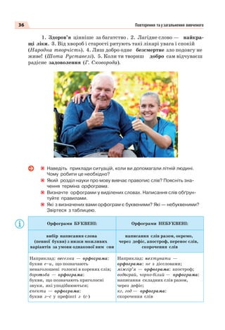 36 Повторення та узагальнення вивченого
1. Здоров’я цінніше за багатство . 2. Лагідне слово — найкра-
щі ліки. 3. Від хвороб і старості рятують такі лікарі увага і спокій
(Народна творчість). 4. Лиш добро одне безсмертне зло подовгу не
живе! (Шота Руставелі). 5. Коли ти твориш добро сам відчуваєш
радісне задоволення (Г. Сковорода).
Наведіть приклади ситуацій, коли ви допомагали літній людині.
Чому робити це необхідно?
Який розділ науки про мову вивчає правопис слів? Поясніть зна-
чення терміна орфограма.
Визначте орфограми у виділених словах. Написання слів обґрун-
туйте правилами.
Які з визначених вами орфограм є буквеними? Які — небуквеними?
Звіртеся з таблицею.
Орфограми БУКВЕНІ: Орфограми НЕБУКВЕНІ:
вибір написання слова
(певної букви) з низки можливих
варіантів за умови однакової вим ови
написання слів разом, окремо,
через дефіс, апостроф, перенос слів,
скорочення слів
Наприклад: веселка — орфограма:
букви е–и, що позначають
ненаголошені голосні в коренях слів;
боротьба — орфограма:
букви, що позначають приголосні
звуки, які уподібнюються;
спекти — орфограма:
букви з–с у префіксі з- (с-)
Наприклад: нехтувати —
орфограма: не з дієсловами;
міжгір’я — орфограма: апостроф;
водограй, чорно-білий — орфограма:
написання складних слів разом,
через дефіс;
кг, год — орфограма:
скорочення слів
 