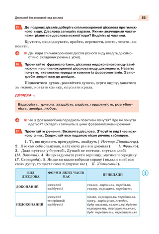 53Доконаний і недоконаний вид дієслова
95 До поданих дієслів доберіть спільнокореневі дієслова протилеж-
ного виду. Дієслова запишіть парами. Якими значущими части-
нами різняться дієслова кожної пари? Виділіть ці частини.
Крутити, охолоджувати, прийти, перемогти, пекти, чесати, ви-
конати.
Дві пари спільнокореневих дієслів різного виду введіть до само-
стійно складених речень ( усно).
96 Прочитайте фразеологізми, дієслова недоконаного виду замі-
нюючи на спільнокореневі дієслова виду доконаного. Назвіть
почуття, яке можна передати кожним із фразеологізмів. За по-
треби зверніться до довідки.
Підноситися духом, розквітати душею, дерти кирпу, хапатися
за голову, ковтати слинку, опускати крила.
ДОВІДКА
Бадьорість, тривога, заздрість, радість, гордовитість, розгубле-
ність, зневіра, любов.
Які з фразеологізмів передають позитивні почуття? Про які почуття
йдеться? Складіть і запишіть із цими фразеологізмами речення.
97 Прочитайте речення. Визначте дієслова. З’ясуйте вид і час кож-
ного з них. Скористайтеся поданою після речень таблицею.
1. Ті, що шукають премудрість, знайдуть ( Нестор Літописець).
2. Хто сам себе опанував, найтяжчу річ він доконав ( І. Франко).
3. Доля кується у боротьбі. Дужий не гнеться, гнуться слабі
(М. Вороний). 4. Якщо задумаєш узяти вершину, матимеш середину
(Г. Сковорода). 5. Якщо ви вдало вибрали справу і вклали в неї всю
свою душу, то щастя саме відшукає вас ( К. Ушинський).
ВИД
ДІЄСЛОВА
ФОРМИ ЯКИХ ЧАСІВ
МАЄ
ПРИКЛАДИ
ДОКОНАНИЙ
минулий
майбутній
сказав, вирішили, передала,
скажу, вирішать, передасть
НЕДОКОНАНИЙ
минулий
теперішній
майбутній
казав, вирішували, передавала,
кажу, вирішуємо, передає,
буду казати, казатиму, будемо
вирішувати, вирішуватимемо,
буде передавати, передаватиме
 