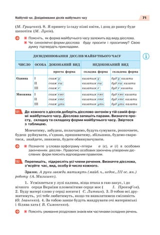 71Майбутній час. Дієвідмінювання дієслів майбутнього часу
(М. Гриценко). 8. Я принесу із саду пізні квіти, і дощ до ранку буде
шепотіти (М. Луків).
Поясніть, як форма майбутнього часу залежить від виду дієслова.
Чи синонімічні форми дієслова буду просити і проситиму? Свою
думку підтвердіть прикладами.
ДІЄВІДМІНЮВАННЯ ДІЄСЛІВ МАЙБУТНЬОГО ЧАСУ
ЧИСЛО ОСОБА ДОКОНАНИЙ ВИД НЕДОКОНАНИЙ ВИД
проста форма складна форма складена форма
Однина І
ІІ
ІІІ
скаж у
скаж еш
скаж е
казатим у
казатим еш
казатим е
буд у казати
буд еш казати
буд е казати
Множина І
ІІ
ІІІ
скаж емо
скаж ете
скаж уть
казатим емо
казатим ете
казатим уть
буд емо казати
буд ете казати
буд уть казати
131 До кожного з дієслів доберіть дієслово-антонім у тій самій фор-
мі майбутнього часу. Дієслова запишіть парами. Визначте про-
сту, складну та складену форми майбутнього часу. Звіртеся
з таблицею.
Мовчатиму, забудеш, полагодимо, будуть сумувати, розпочнете,
будеш руйнувати, з’єднаю, пришиватиму, збільшиш, будемо свари-
тися, знайдете, зникнеш, будете обвинувачувати.
Позначте у словах орфограму «літери е (є), и (ї) в особових
закінченнях дієслів». Правопис особових закінчень утворених діє-
слівних форм поясніть відповідним правилом.
132 Перепишіть, підкресліть усі члени речення. Визначте дієслова,
з’ясуйте час, вид, особу й число кожного.
Зразок. А руки завжди матимуть (майб. ч., недок., ІІІ ос. мн.)
роботу (А. Малишко).
1. Усміхнеться у лузі калина, віща птаха в гаю закує, і до
вічного серця Вкраїни пломенітиме серце моє ( І. Прокоф’єв).
2. Буду матері слово у серці носити ( С. Литвин). 3. З тобою всі дру-
житимуть, усі тебе любитимуть, якщо ти виявлятимеш сміливість
(О. Іваненко). 4. За тобою завше будуть мандрувати очі материнські
і білява хата ( В. Симоненко).
Поясніть уживання розділових знаків між частинами складних речень.
 