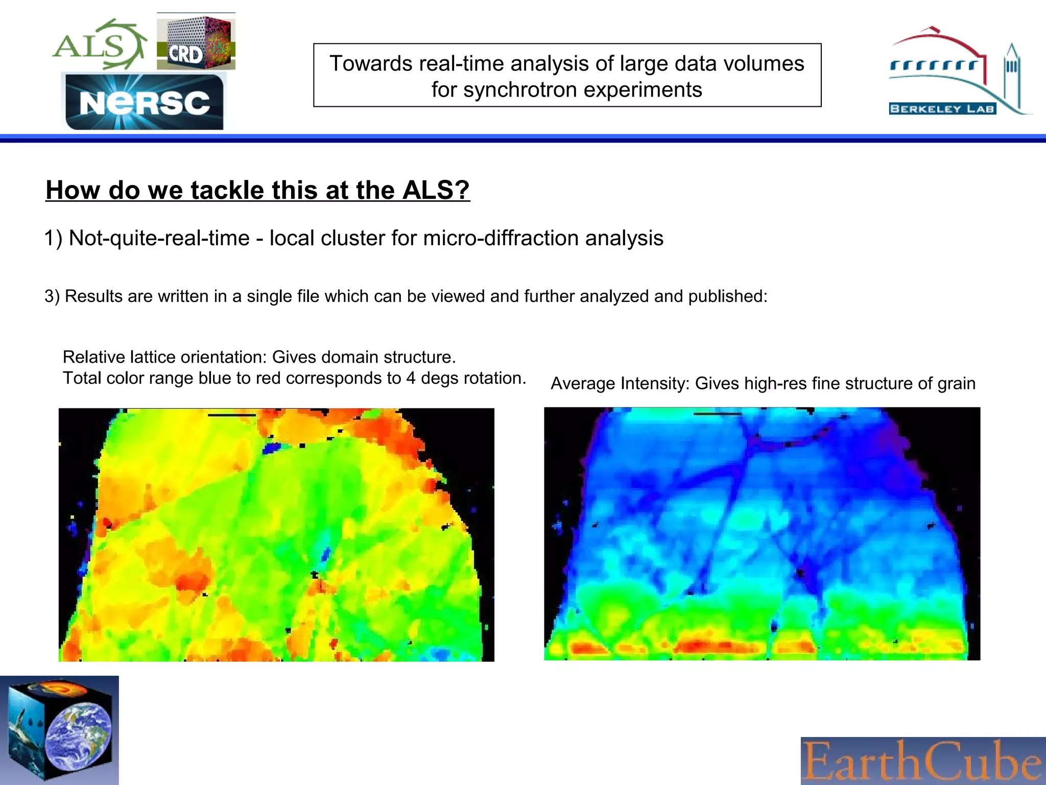 Towards real-time analysis of large data volumes
for synchrotron experiments

How do we tackle this at the ALS?
1) Not-quite-real-time - local cluster for micro-diffraction analysis
3) Results are written in a single file which can be viewed and further analyzed and published:
Relative lattice orientation: Gives domain structure.
Total color range blue to red corresponds to 4 degs rotation.

Average Intensity: Gives high-res fine structure of grain

 