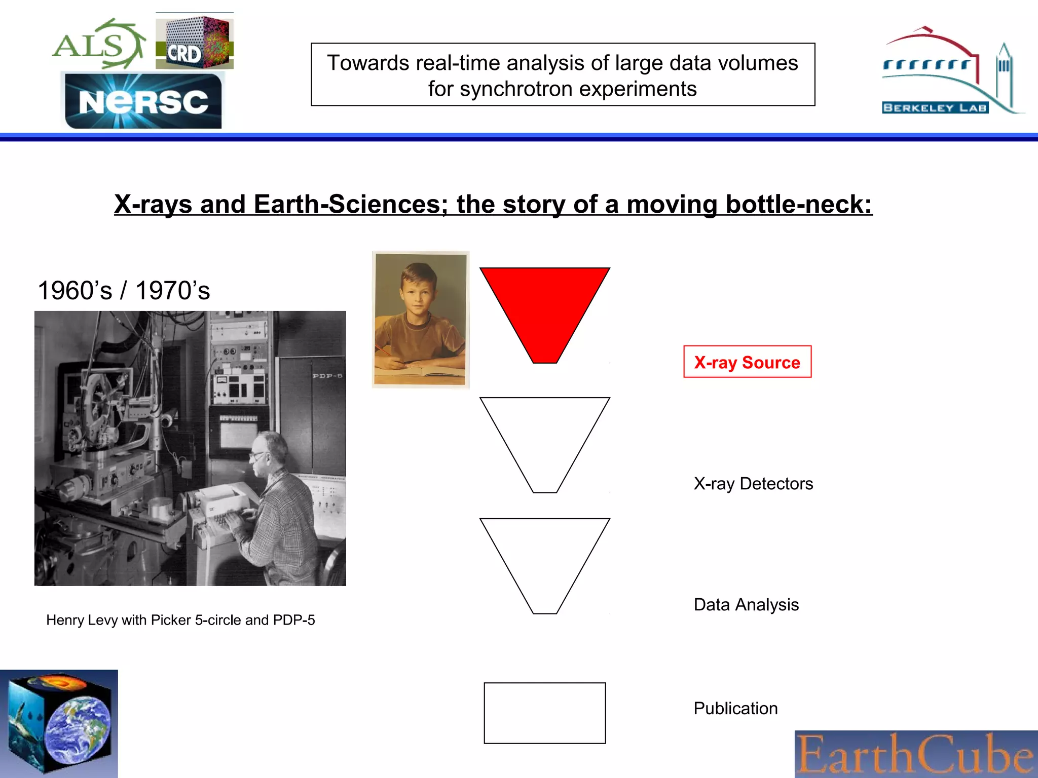 Towards real-time analysis of large data volumes
for synchrotron experiments

X-rays and Earth-Sciences; the story of a moving bottle-neck:
1960’s / 1970’s
X-ray Source

X-ray Detectors

Henry Levy with Picker 5-circle and PDP-5

Data Analysis

Publication

 