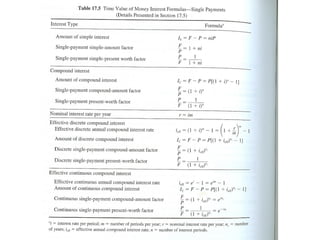 7-L3-Time Value of Money and interest.ppt