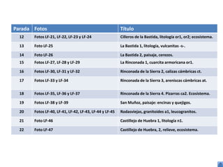 Parada Fotos                                             Título
  12   Fotos LF-21, LF-22, LF-23 y LF-24                 Cilleros de la Bastida, litología or1, or2; ecosistema.

  13   Foto LF-25                                        La Bastida 1, litología, vulcanitas -s-.

  14   Foto LF-26                                        La Bastida 2, paisaje, cerezos.
  15   Fotos LF-27, LF-28 y LF-29                        La Rinconada 1, cuarcita armoricana or1.

  16   Fotos LF-30, LF-31 y LF-32                        Rinconada de la Sierra 2, calizas cámbricas ct.

  17   Fotos LF-33 y LF-34                               Rinconada de la Sierra 3, areniscas cámbricas at.


  18   Fotos LF-35, LF-36 y LF-37                        Rinconada de la Sierra 4. Pizarras ca2. Ecosistema.

  19   Fotos LF-38 y LF-39                               San Muñoz, paisaje: encinas y quejigos.

  20   Fotos LF-40, LF-41, LF-42, LF-43, LF-44 y LF-45   Rodasviejas, granitoides a1, leucogranitos.

  21   Foto LF-46                                        Castillejo de Huebra 1, litología n1.

  22   Foto LF-47                                        Castillejo de Huebra, 2, relieve, ecosistema.
 