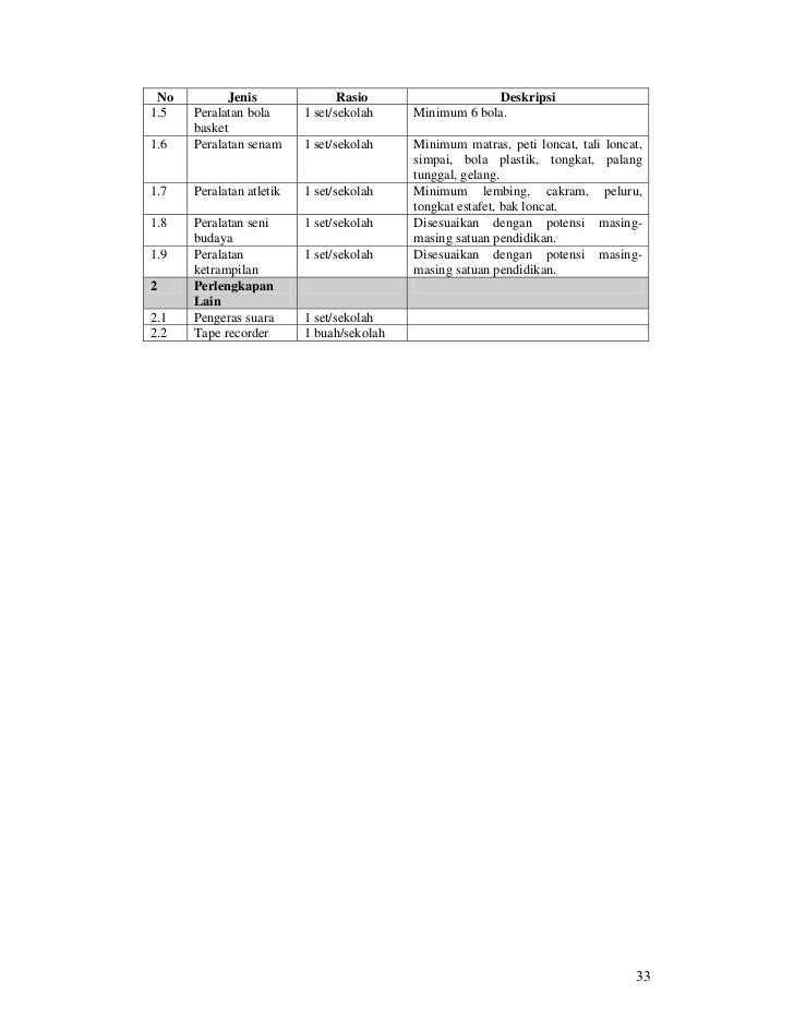 7. lampiran permen nomor 24 tahun 2007 sarana prasarana