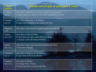 Las siete Iglesias Título con el que se presenta Cristo 1. Éfeso Ap 2,1 Esto dice el que tiene las siete estrellas en su derecha El que camina en medio de los siete candelabros de oro Esmirna Ap 2,8 Esto dice el Primero y el Último, El que estuvo muerto y ha vuelto a la vida Pérgamo 2,12 Esto dice el que tiene la espada aguda de doble filo Tiatira Ap 2,18 Esto dice el Hijo de Dios El que tiene sus ojos como llama de fuego y sus pies como de bronce bruñido Sardes Ap 3,1a Esto dice el que tiene los siete Espíritus de Dios Y las siete estrellas Filadelfia Ap 3,7 Esto dice el Santo y el Verdadero, El que tiene la llave de David Laodicea Ap 3,14 Esto dice el Amén, El testigo Fiel y Veraz, El principio de la creación de Dios 