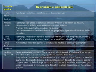 Las siete Iglesias Reprensión o amonestación 1. Éfeso Ap 2,4 Pero tengo contra ti que has abandonado tu amor primero Esmirna Pérgamo 2,14-15 Pero tengo algo contra ti: tienes ahí a los que profesan la enseñanza de Balaam, El que enseñó a Balac a poner tropiezos a los hijos de Israel, A comer de lo sacrificado a los ídolos y a fornicar. De la misma manera también tú tienes a los que profesan igualmente la doctrina de los nicolaítas. Tiatira Ap 2,20 Pero tengo contra ti que permites a esa mujer Jezabel, que se llama profetisa, enseñar y engañar a mis siervos a fornicar y comer de lo sacrificado a los ídolos. Sardes Ap 3,3 Acuérdate de cómo has recibido y escuchado mi palabra, y guárdala y conviértete. Filadelfia Laodicea Ap 3,15-19 Conozco tus obras: no eres ni frío, ni caliente. ¡Ojalá fueras frío o caliente! Pero porque eres tibio, ni frío ni caliente, estoy a punto de vomitarte de mi boca Porque dices «Yo soy rico, me he enriquecido, y no tengo necesidad de nada» y no sabes que tu eres desgraciado, digno de lástima, pobre, ciego y desnudo. Te aconsejo que me compres oro acrisolado al fuego para que te enriquezcas; y vestiduras blancas para que te vistas y no aparezca la vergüenza de tu desnudez; y colirio `para untarte los ojos a fin de que veas. 