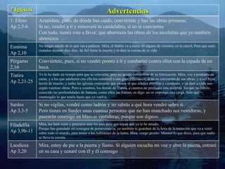 7 Iglesias Advertencias 1. Éfeso Ap 2,5-6 Acuérdate, pues, de dónde has caído, conviértete y haz las obras primeras. Si no, vendré a ti y removeré tu candelabro, si no te conviertes Con todo, tienes esto a favor: que aborreces las obras de los nicolaítas que yo también aborrezco Esmirna Ap 2,10 No tengas miedo de lo que vas a padecer. Mira, el diablo va a meter en alguno de vosotros en la cárcel, Para que seáis tentados durante diez días. Sé fiel hasta la muerte y te daré la corona de la vida. Pérgamo 2,16 Conviértete, pues, si no vendré pronto a ti y combatiré contra ellos con la espada de mi boca. Tiatira Ap 2,21-25 Yo le he dado un tiempo para que se convierta, pero no quiere convertirse de su fornicación. Mira, voy a postrarla en cama, y a los que adulteren con ella los someteré a una gran tribulación, si no se convierten de sus obras; y a sus hijos heriré de muerte; y todas las iglesias conocerán que yo soy el que sondea entrañas y corazones, y os daré a cada uno según vuestras obras. Pero a vosotros, los demás de Tiatira, a cuantos no profesáis esta doctrina, los que no habéis conocido las profundidades de Satanás, como ellos las llaman, os digo: no os impongo otra carga. Sólo que mantengáis lo que tenéis hasta que yo vuelva. Sardes Ap 3,3-5 Si no vigilas, vendré como ladrón y no sabrás a qué hora vendré sobre ti. Pero tienes en Sardes unas cuantas personas que no han manchado sus vestiduras, y pasearán conmigo en blancas vestiduras, porque son dignos. Filadelfia Ap 3,9b-11 Mira, los haré venir y postrarse ante tus pies para que sepan que yo te he amado. Porque has guardado mi consigna de perseverancia, yo también te guardaré de la hora de la tentación que va a venir sobre todo el mundo, para tentar a los habitantes de la tierra. Mira, vengo pronto. Mantén lo que dices, para que nadie se lleve tu corona. Laodicea Ap 3,20 Mira, estoy de pie a la puerta y llamo. Si alguien escucha mi voz y abre la puerta, entraré en su casa y cenaré con él y él conmigo 