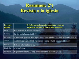 Resumen: 2º) Revista a la iglesia Las siete Iglesias El Señor aprueba, conforta, anima, exhorta, reprende, invita a la conversión, amenaza . Éfeso Has enfriado tu primer amor (2,4). Esmirna Sé fiel hasta la muerte (2,10) Pérgamo Aprueba en general, pero reprocha la connivencia con los nicolaítas (2,14-15) Tiatira Alabanza perfecta (2,19); reprocha a Jezabel (2,20); amenaza (2,22ss) Sardes Exhorta a la vigilancia (3,1-4) Filadelfia Alaba (3,8ss). Laodicea Reprende la tibieza (3,16); está llamando a la puerta (3,20) 