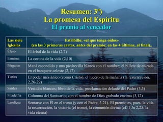Resumen: 3º) La promesa del Espíritu El premio al vencedor Las siete Iglesias Estribillo: «el que tenga oídos» (en las 3 primeras cartas, antes del premio; en las 4 últimas, al final).. Éfeso El árbol de la vida (2,7) Esmirna La corona de la vida (2,10) Pérgamo Maná escondido y una piedrecilla blanca con el nombre; el billete de entrada en el banquete celeste (2,17) Tiatira El poder mesiánico (como Cristo), el lucero de la mañana (la resurrección, 2,26-29) Sardes Vestidos blancos; libro de la vida; proclamación delante del Padre (3,5) Filadelfia Columna del Santuario; con el nombre de Dios grabado encima (3,12) Laodicea Sentarse con Él en el trono (y con el Padre, 3,21). El premio es, pues, la vida, la resurrección, la victoria (el trono), la comunión divina (cf. 1 Jn 2,25: la vida eterna) 