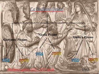 Nicola Pisano
                                       Andrea Pisano
Giovanni Pisano




  Medioevo gotico XIII - XIV secolo...