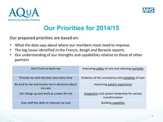 Our Priorities for 2014/15 
Our proposed priorities are based on: 
•What the data says about where our members most need to improve. 
•The big issues identified in the Francis, Keogh and Berwick reports. 
•Our understanding of our strengths and capabilities relative to those of other partners 
4 
Don’t hurt or harm me 
Improving safety of care and reducing mortality 
Provide me with the best care every time 
Evidence of the consistency and reliability of care 
Be kind to me and involve me in decisions about my care 
Improving patient experience 
Join things up and work as a team for me 
Integration and system leadership for service transformation 
Give staff the skills to improve my care 
Building capability  