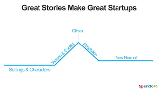 Great Stories Make Great Startups
Settings & Characters
Climax
New Normal
 
