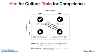 Hire for Culture. Train for Competence.
Via Lost and Founder
(img credit: Dawn Shepard)
 