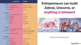 Entrepreneurs can build
Zebras, Unicorns, or
anything in between!
Via Zebras Fix What Unicorns Break
 