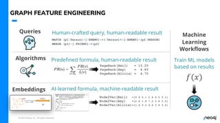 © 2023 Neo4j, Inc. All rights reserved.
GRAPH FEATURE ENGINEERING
Human-crafted query, human-readable result
MATCH (p1:Person)-[:ENEMY]->(:Person)<-[:ENEMY]-(p2:PERSON)
MERGE (p1)-[:FRIEND]->(p2)
AI-learned formula, machine-readable result
Predefined formula, human-readable result
PageRank(Emil) = 13.25
PageRank(Amy) = 4.83
PageRank(Alicia) = 4.75
Node2Vec(Emil) =[5.4 5.1 2.4 4.5 3.1]
Node2Vec(Amy) =[2.8 1.8 7.2 0.9 3.0]
Node2Vec(Alicia)=[1.4 5.2 4.4 3.9 3.2]
Queries
Algorithms
Embeddings
Machine
Learning
Workflows
Train ML models
based on results
 