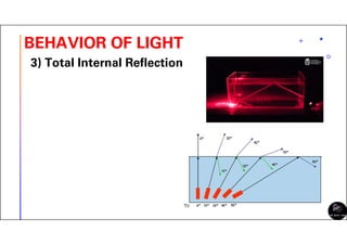 7 Light Grade 12 Reflection and Refraction | PDF