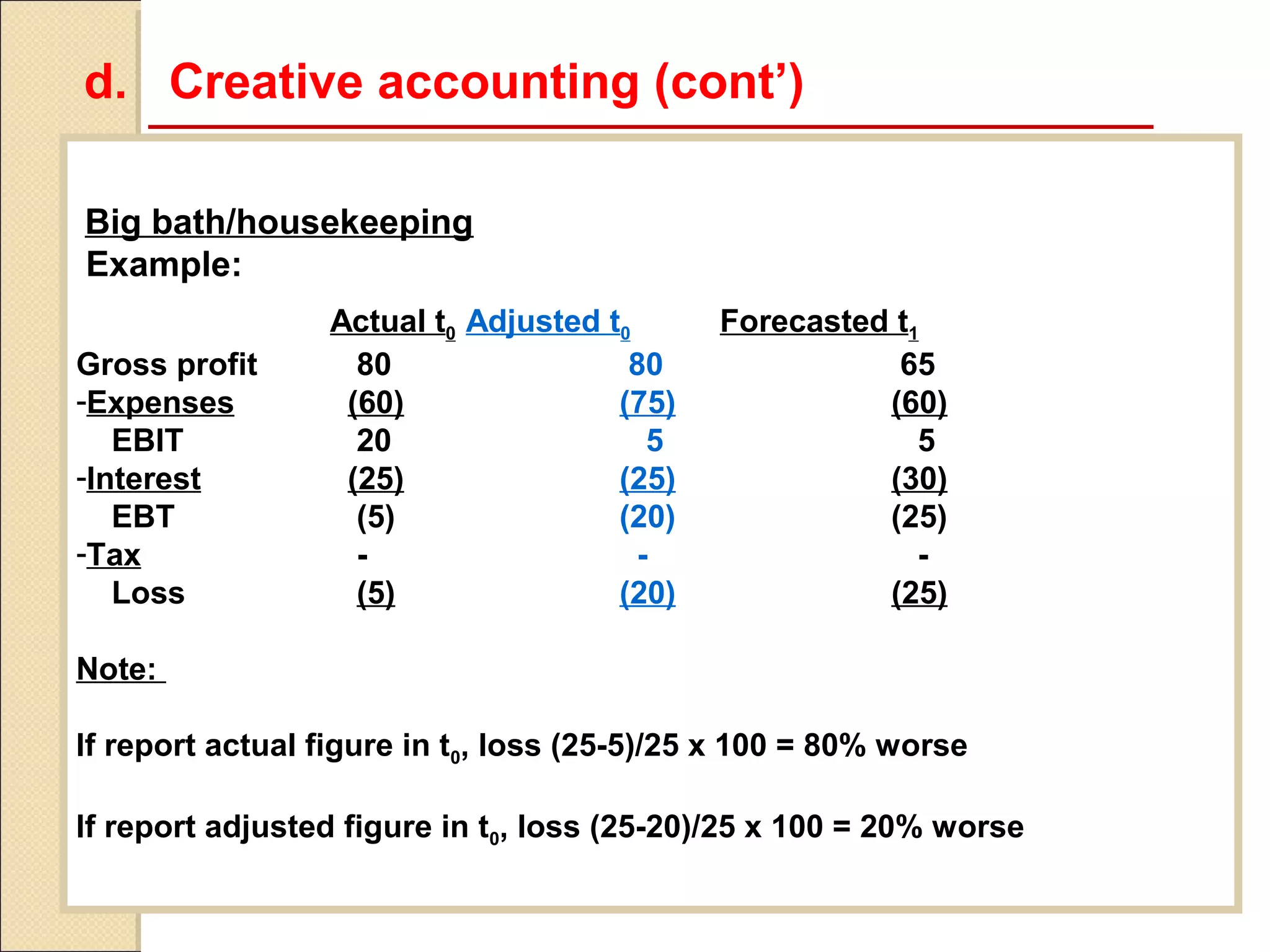 d. Creative accounting (cont’)

Big bath/housekeeping
Example:
                 Actual t0 Adjusted t0       Forecasted t1
Gross profit       80                 80                65
-Expenses         (60)               (75)              (60)
   EBIT            20                   5                 5
-Interest         (25)               (25)              (30)
   EBT             (5)               (20)              (25)
-Tax               -                   -                  -
   Loss            (5)               (20)              (25)

Note:

If report actual figure in t0, loss (25-5)/25 x 100 = 80% worse

If report adjusted figure in t0, loss (25-20)/25 x 100 = 20% worse
 
